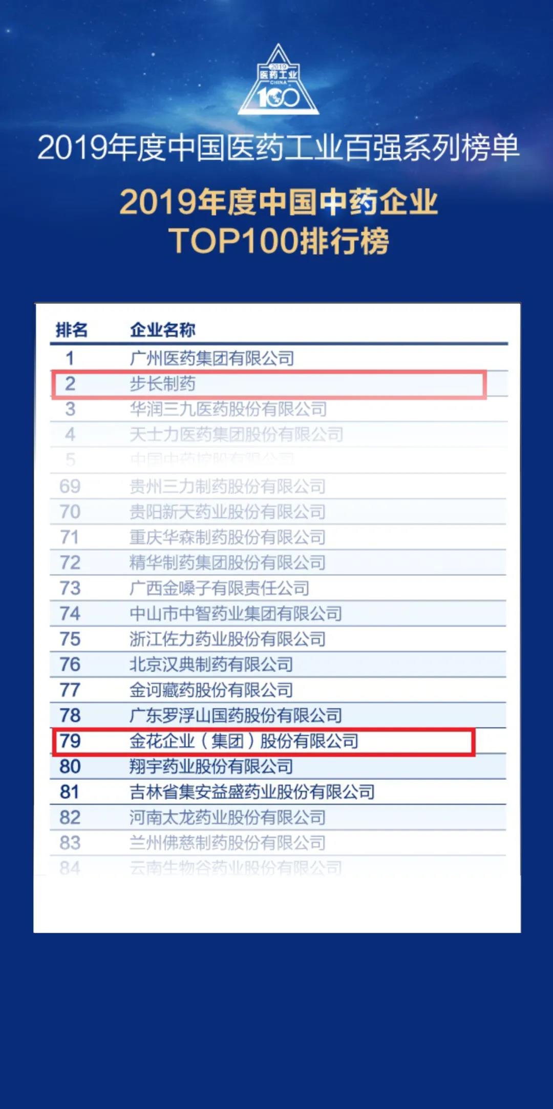 重磅!新葡的京集团350vip8888股份荣登“2019年度中国中药企业百强榜” 重磅!新葡的京集团350vip8888股份荣登“2019年度中国中药企业百强榜”