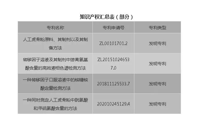 新葡的京集团350vip8888股份在省级企业技术中心评价中荣获佳绩 新葡的京集团350vip8888股份在省级企业技术中心评价中荣获佳绩