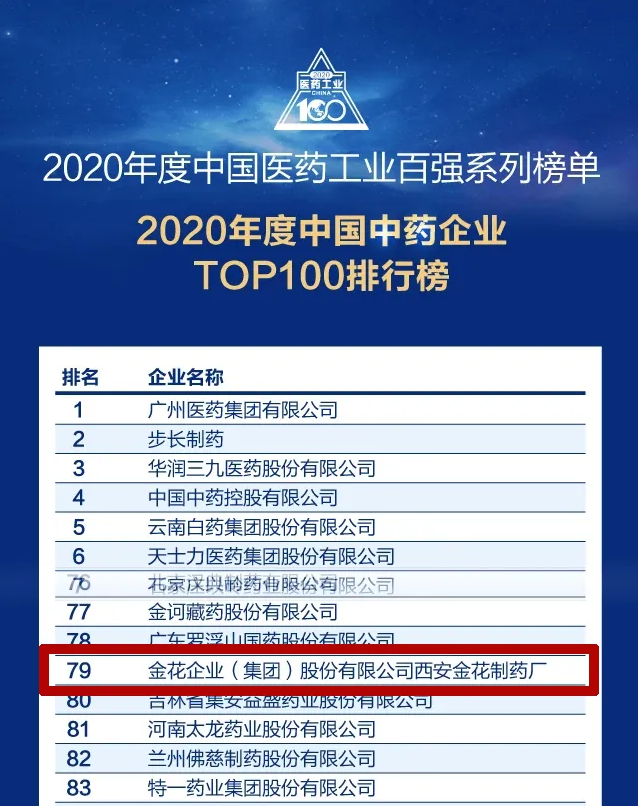 新葡的京集团350vip8888股份荣登“2020年度中国中药企业百强榜” 新葡的京集团350vip8888股份荣登“2020年度中国中药企业百强榜”
